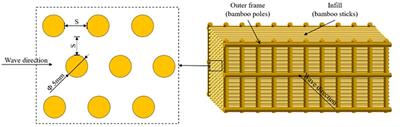 Numerical modeling of bamboo fences with various infill porosities deployed for mangrove restoration